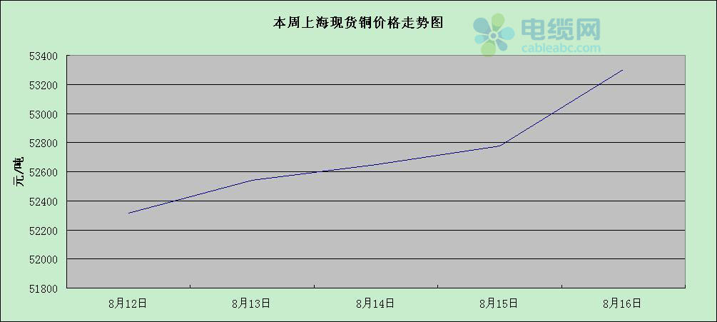 澳门威斯尼斯8883入口